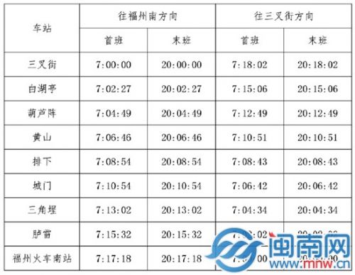 福州地铁首末班车时刻表